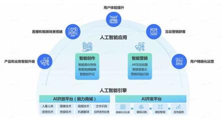 火山引擎技術(shù)開年 從跨年演講到春晚紅包，為什么用戶體驗(yàn)是個(gè)技術(shù)活？