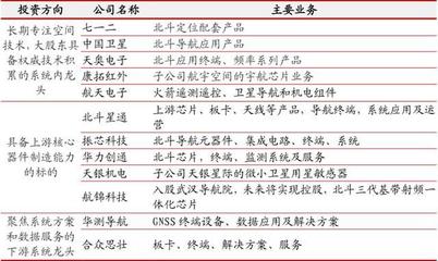 北斗三號(hào)收官星發(fā)射在即，A股衛(wèi)星技術(shù)綜合應(yīng)用系統(tǒng)集成全名單解析